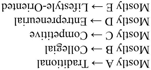 This image has an empty alt attribute; its file name is Interactive-Quiz-Results.webp